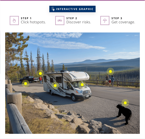 New Clickable Coverage - RV Insurance Graphic with Hotspots