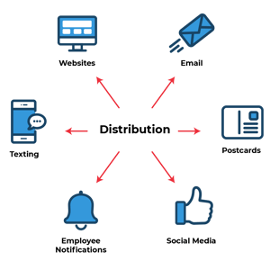 Distribution_3x Distribution_3x